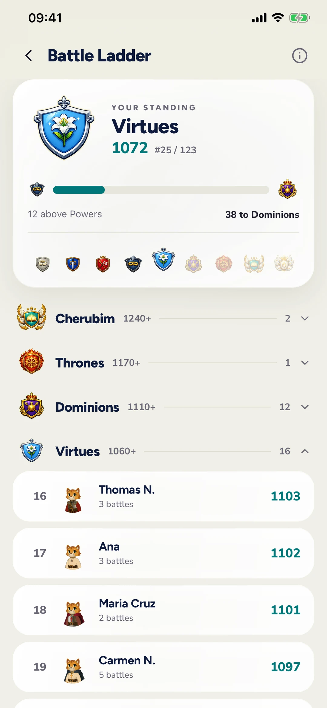 The battle ladder: your rating, your rank among the choirs of angels, and recent results